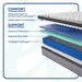 Spring Bloom Mattress - Discount Furniture World (Burlington,NC)