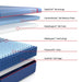 Albany II Mattress - Discount Furniture World (Burlington,NC)