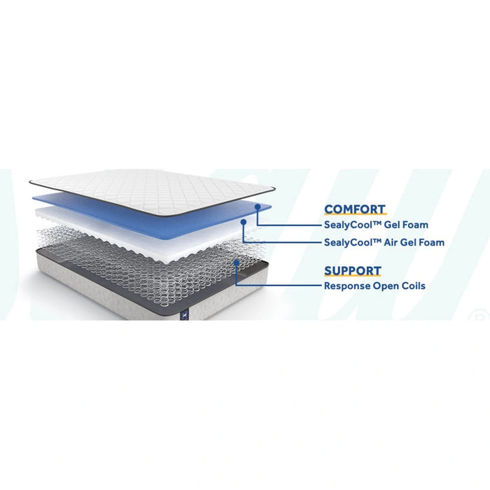 Gilroy Innerspring Mattress