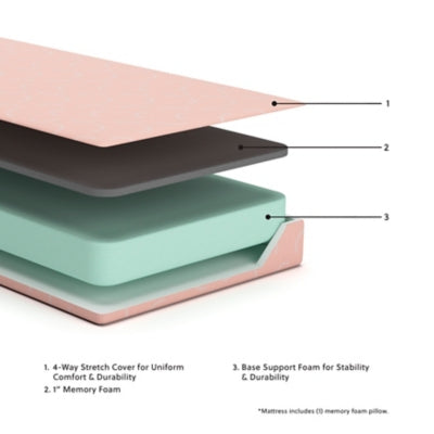 iKidz Coral Mattress and Pillow - Discount Furniture World (Burlington,NC)