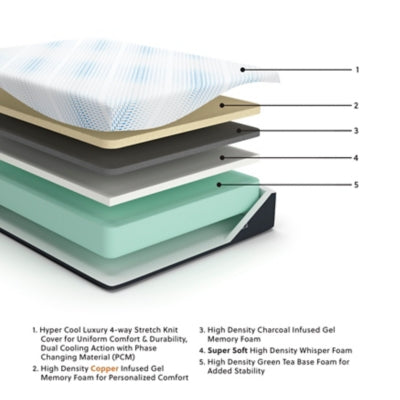 Millennium Luxury Gel Memory Foam Mattress - Discount Furniture World (Burlington,NC)