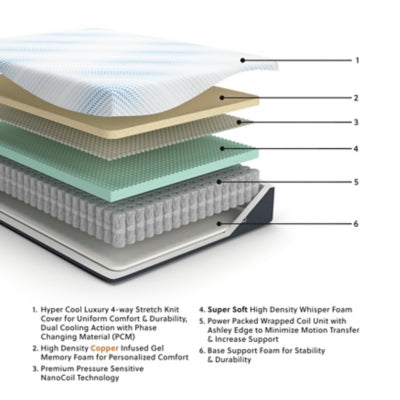 Millennium Cushion Firm Gel Memory Foam Hybrid Mattress - Discount Furniture World (Burlington,NC)