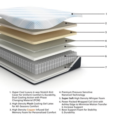 Millennium Luxury Plush Gel Latex Hybrid Mattress - Discount Furniture World (Burlington,NC)