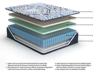 Firm Luxe 2.0 Mattress - Discount Furniture World (Burlington,NC)