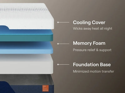 Nectar Ultra Memory Foam 5.1 Mattress - Discount Furniture World (Burlington,NC)