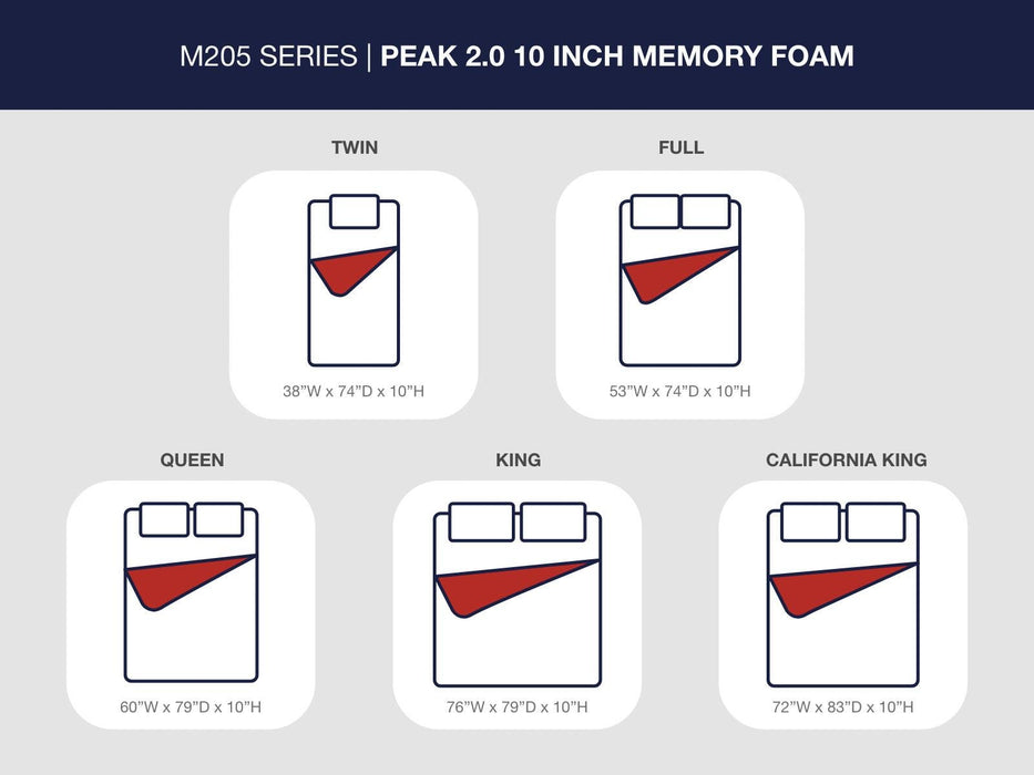 Peak 2.0 10 Memory Foam Mattress - Discount Furniture World (Burlington,NC)