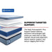 Plainfield Spring Mattress - Discount Furniture World (Burlington,NC)