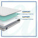 Spruce Innerspring Mattress - Discount Furniture World (Burlington,NC)