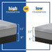 Medina Hybrid Mattress - Discount Furniture World (Burlington,NC)
