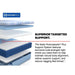Newland Hybrid Mattress - Discount Furniture World (Burlington,NC)