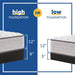 Spring Bloom Innerspring Mattress - Discount Furniture World (Burlington,NC)