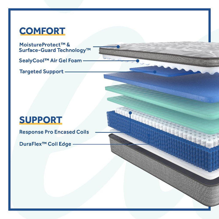 Red Maple Innerspring Mattress - Discount Furniture World (Burlington,NC)