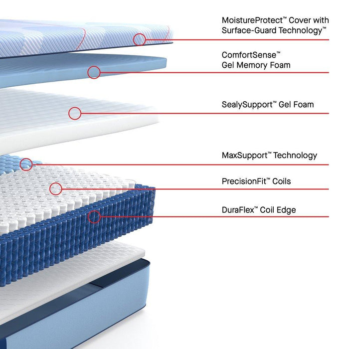 Newland Hybrid Mattress