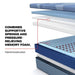Sonterra Hybrid Mattress - Discount Furniture World (Burlington,NC)