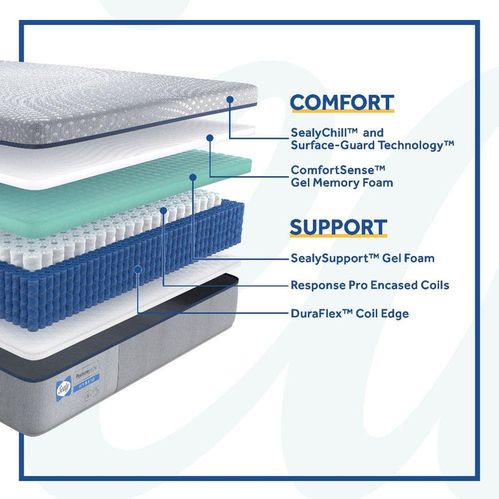 Elsanta Hybrid Mattress