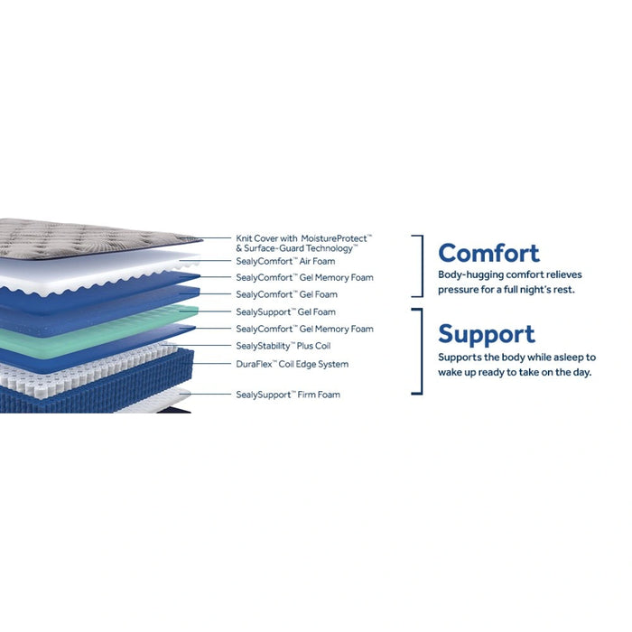 Garden Hills Mattress - Discount Furniture World (Burlington,NC)