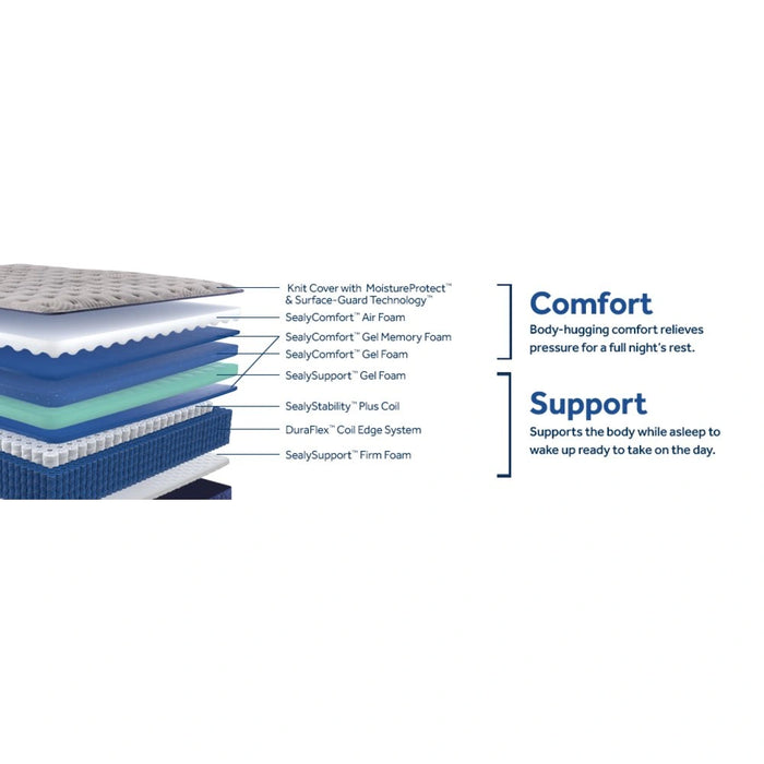 Garden Hills Mattress - Discount Furniture World (Burlington,NC)