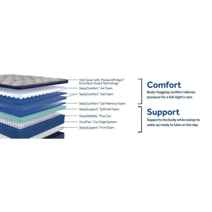 Garden Hills Mattress - Discount Furniture World (Burlington,NC)
