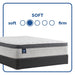 Spring Bloom Mattress - Discount Furniture World (Burlington,NC)