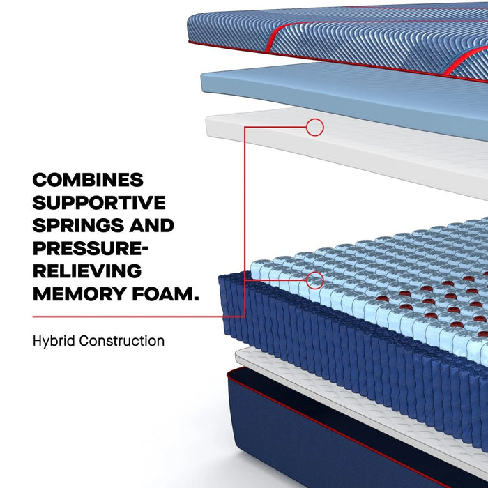 Albany II Mattress - Discount Furniture World (Burlington,NC)