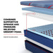 Albany II Mattress - Discount Furniture World (Burlington,NC)
